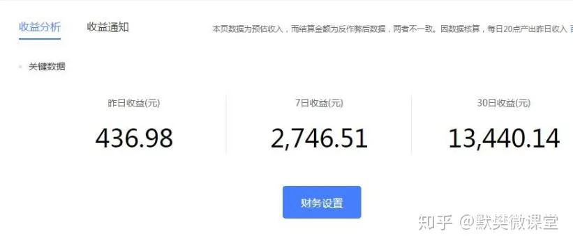 下班副业做什么能赚钱?上班族这几个副业方向亲测靠谱又能赚点钱?