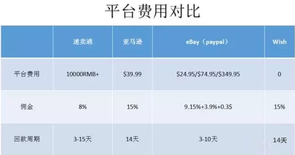主业亚马逊副业速卖通,怎么兼顾两不误还能生存发展赚钱?