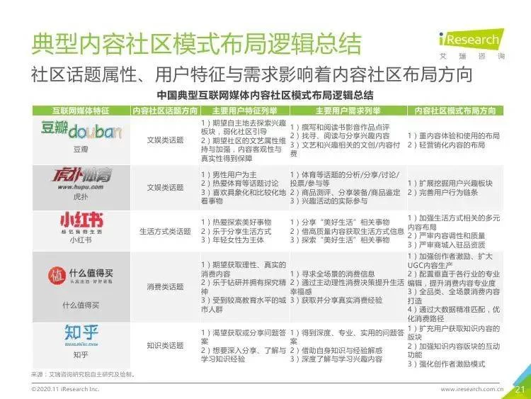 艾瑞调研社区真的能赚钱吗?挂机也能赚?