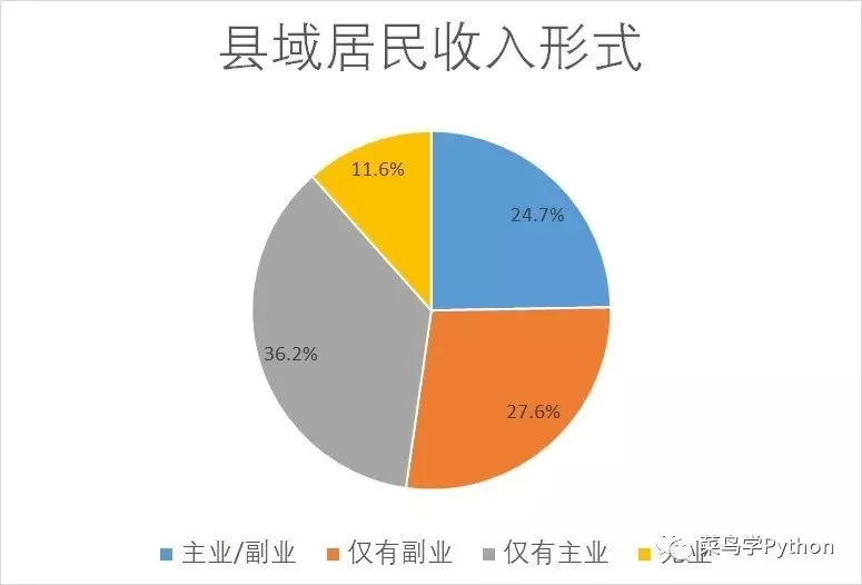 主业3000副业2000是啥意思呀?主业副业怎么两不误谋发展?