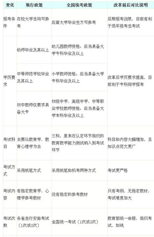 自己做生意,职业和工作单位到底怎么填?