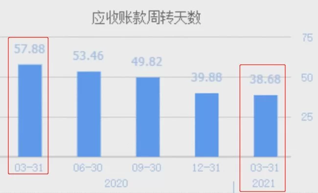 自动回款代理怎么赚钱?轻松操作有门道?