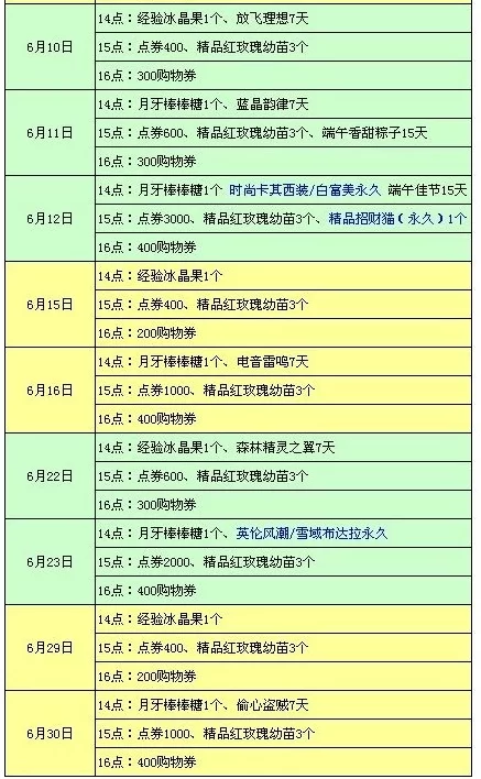 下午兼职工作时间一般几点到几点,晚上2-3小时能找什么兼职?