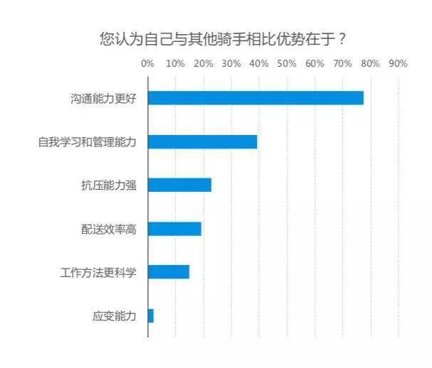 下午6点开始送外卖兼职靠谱吗,适合啥时候做,一天能挣多少?