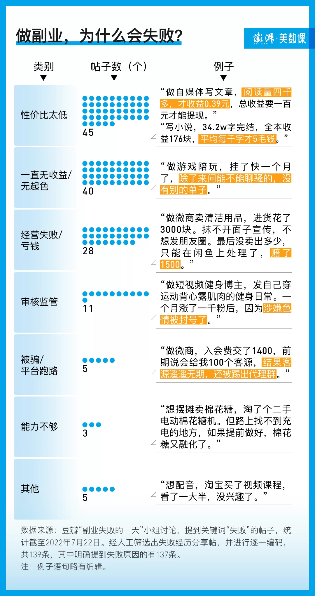 下午6点下班后私家车兼职送货司机,靠谱平台怎么接单?