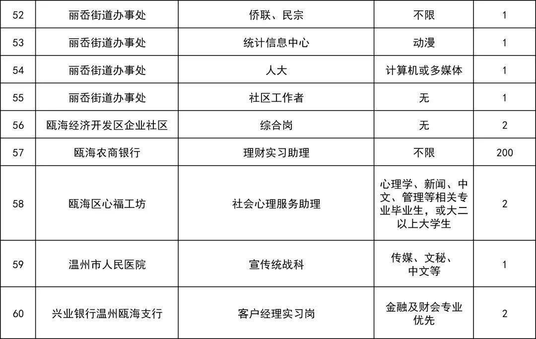 为什么学校兼职岗位这么多,到底有啥用,对学生和学校有啥好处?