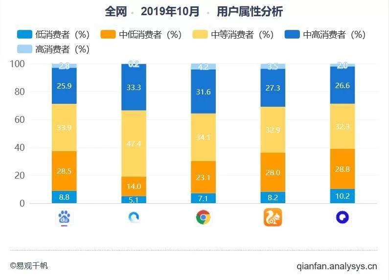 聚聚玩这个网上赚钱平台到底能不能赚到钱?