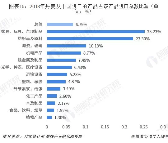 丹麦农副业都包括啥?主要产品、多种经营和生产管理方式你懂吗?