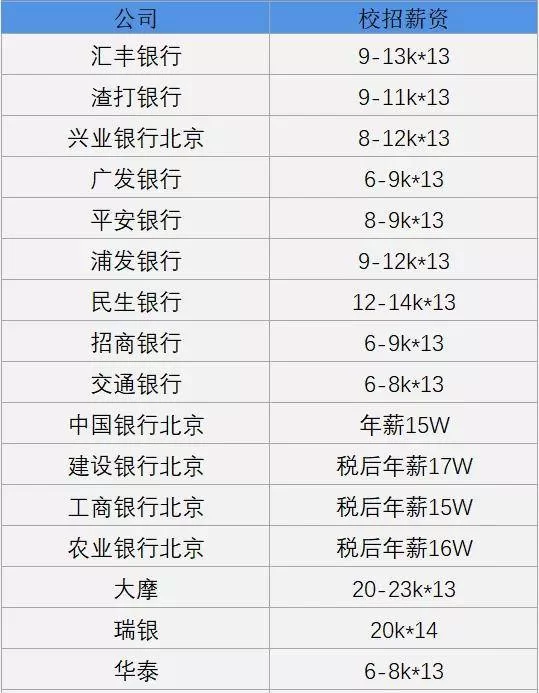 丹鸟兼职客服工资高吗是真的吗?和其他兼职比实际能拿多少?
