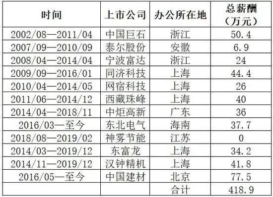 上门兼职模特靠谱呢?薪资怎么算,工作内容简单不,工作累不累?