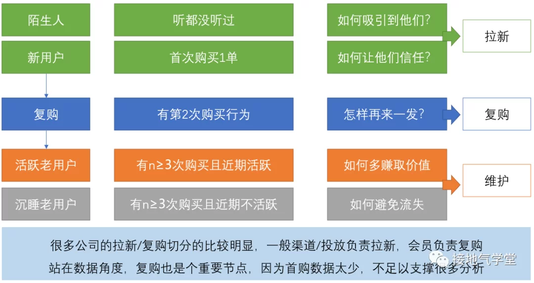 聚享游阅读怎么看?数据统计能帮你分析啥?
