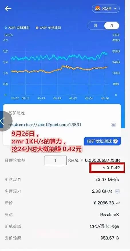 挂机挖矿赚钱真的靠谱吗,一天能赚多少?