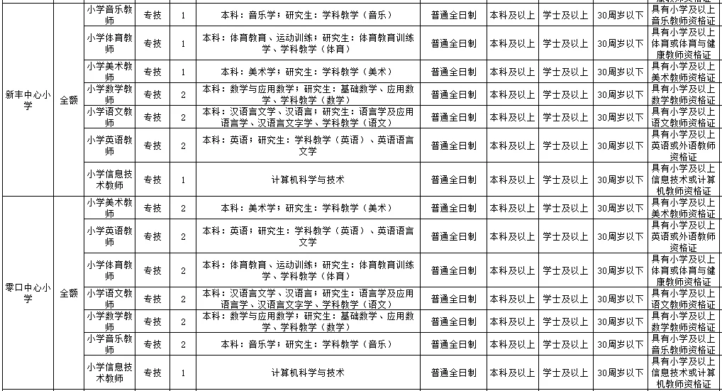 临潼兼职教师招聘信息最新消息,校外兼职教师试用期考核表怎么查?