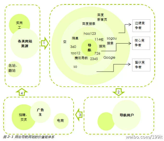 软件推广如何赚钱，有什么实用技巧吗？