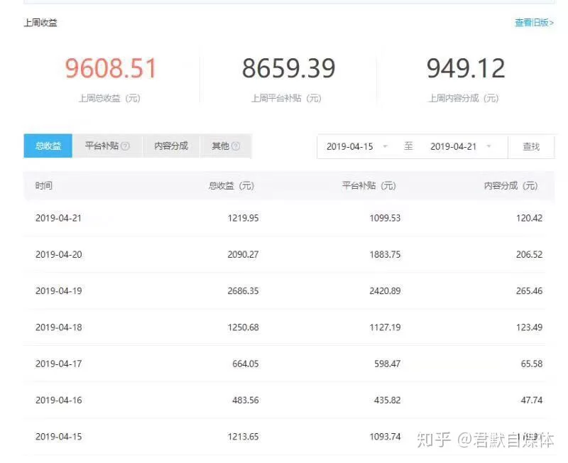 不用学历的兼职平台有哪些？9个正规线上副业平台推荐靠谱吗？