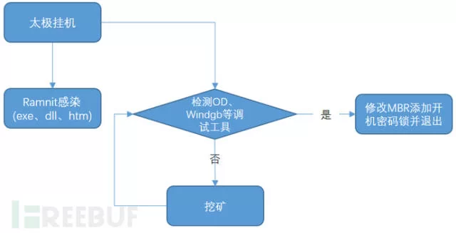 听云挂机真能挣钱吗？免费挂机赚钱靠谱不？
