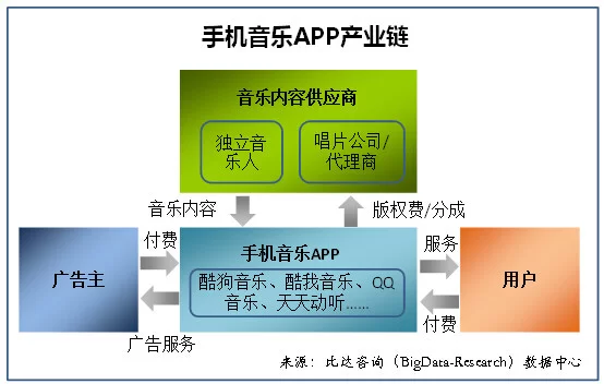 各种app是怎么赚钱的，你知道吗？