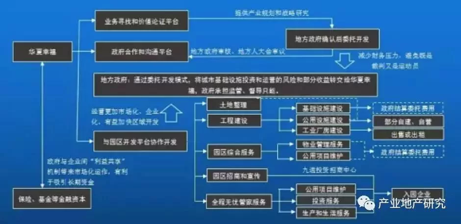 注册项目公司赚钱吗？流程和费用要多少？