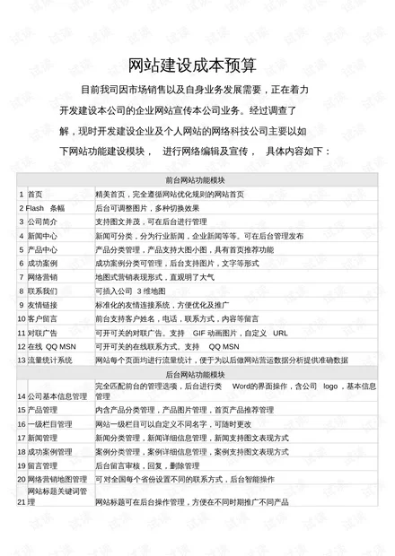 注册网站要花多少钱，做了真能赚钱吗？