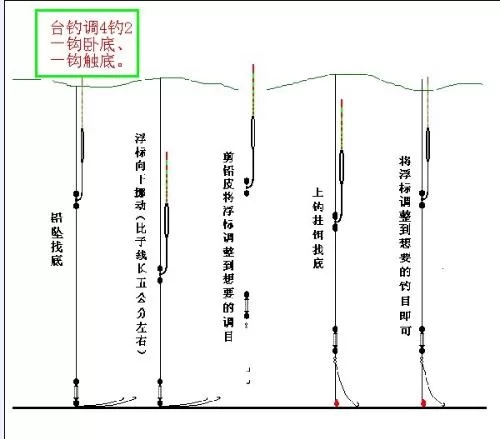 可视锚鱼浮漂怎么装，单钩双钩哪个好用？