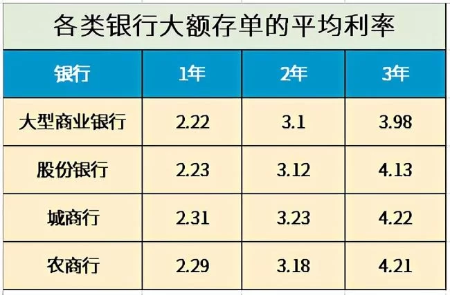 取现1000块手续费利息多少,大额1000万呢?