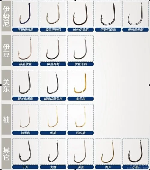 河里锚鱼用什么钩好，选对位置不违法？