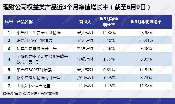 沃百富理财收益能提现吗,app好用吗?