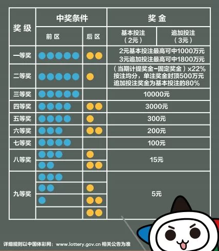 沙丁鱼游戏怎么玩,规则与积分获取技巧?