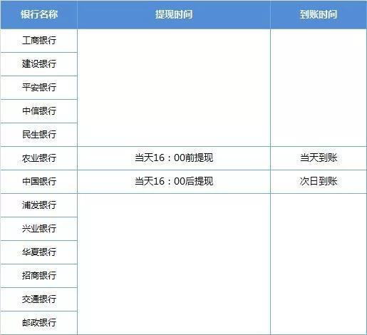 沃百富提现到账怎么操作,理财安全可靠吗?