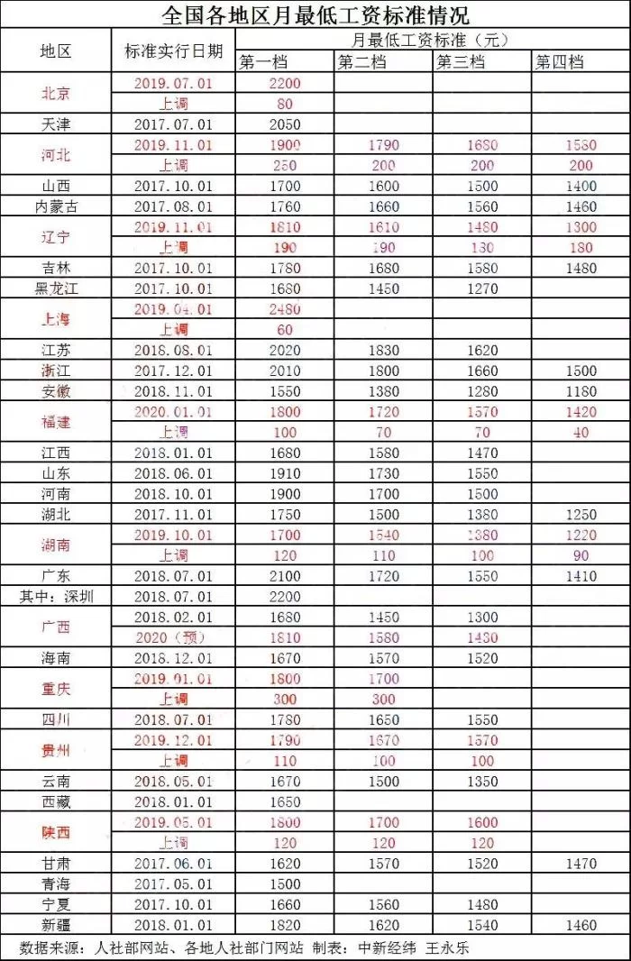 不忙兼职要求有哪些?兼职工作时间法定要求是什么,要注意啥?
