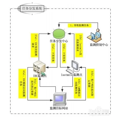 博睿挂机收益高吗,靠谱还是智商税呢?