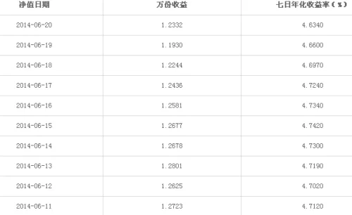 博睿挂机一天能挂多钱,这项目靠谱不?
