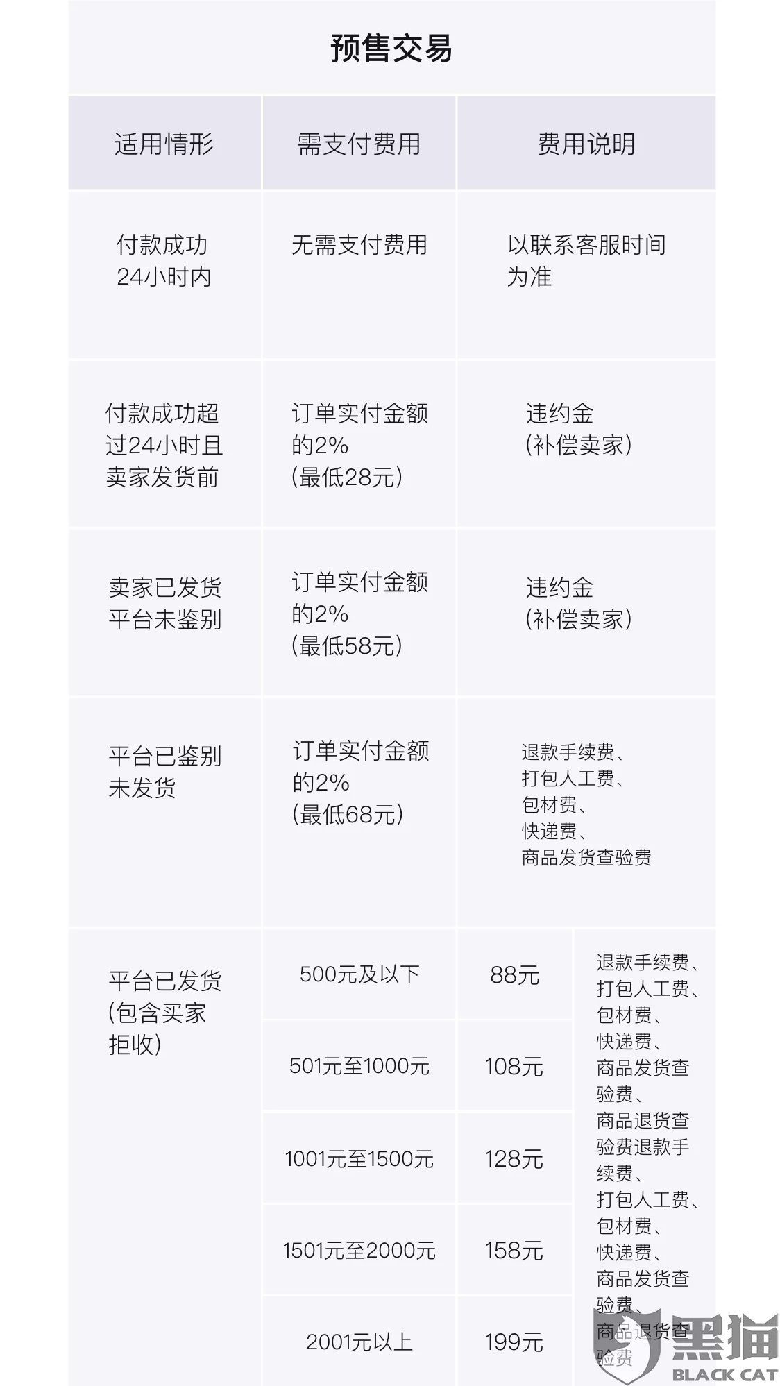 毒上外套尺码不合适怎么办?买大了能换吗?