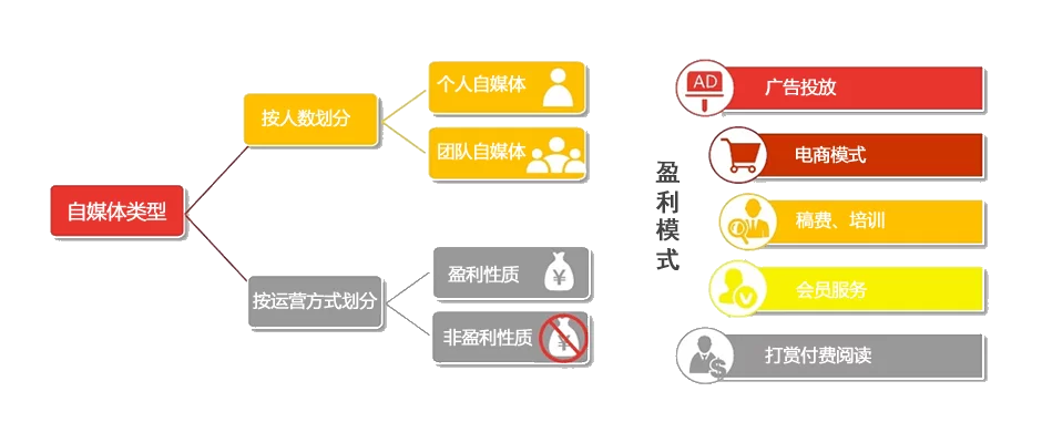 不同行业做自媒体运营,防骗方案到底该怎么制定才实用?