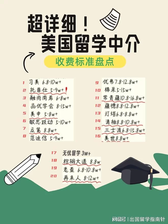 不同中介怎么收费?兼职租房公积金中介收费标准一样吗?