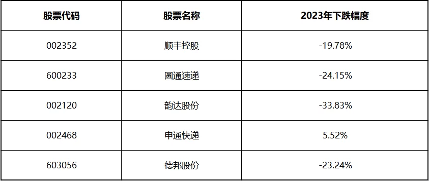 不受地点限制的赚钱途径有哪些?副业、兑奖都不限地点?