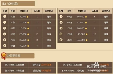 正规网络赚钱平台有哪些,靠谱项目怎么选?