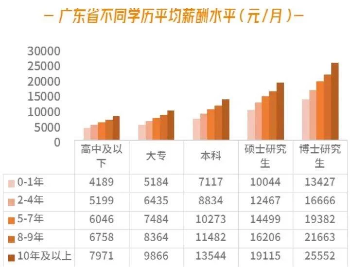 别卷了,做什么工作能时间自由还挣得多呢?