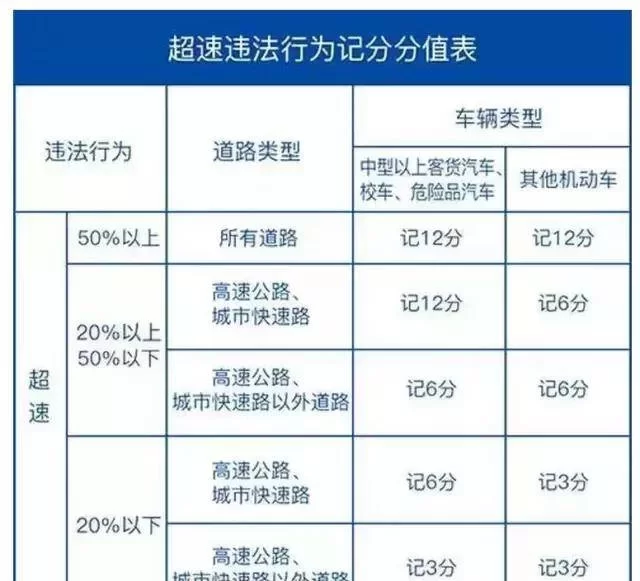 超速打码怎么算分数,超速一码会封号吗?