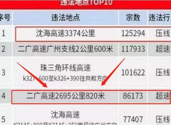 超速打码是什么?真的会导致账号被封吗?