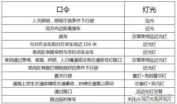 超速打码咋算?超速几码会扣分罚款啊?