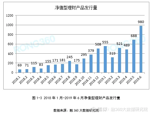 净值是钱吗,净值型产品能买又能提现吗?
