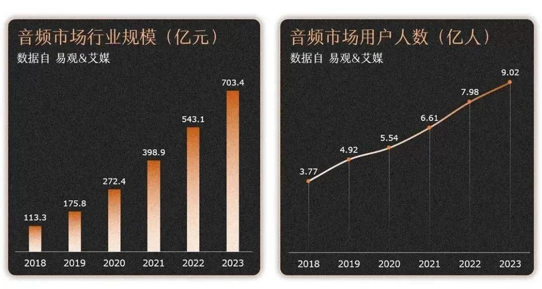 下雨声音能做副业吗?白噪音5小时雨声助眠赚钱靠谱不?