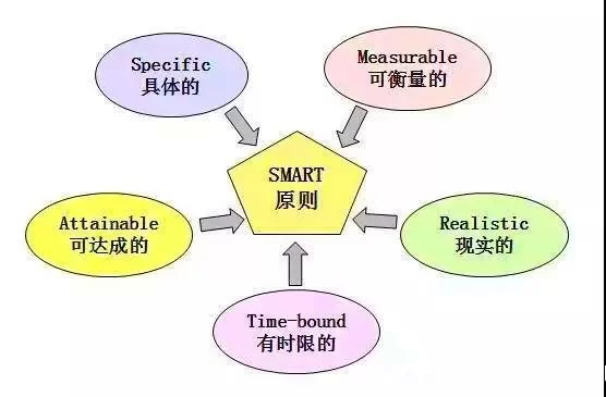 赚钱目标怎么设定才更实际?