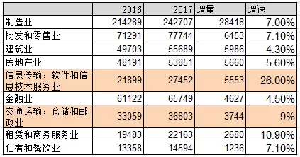 赚钱排行榜前十名,哪些行业最赚钱呢?