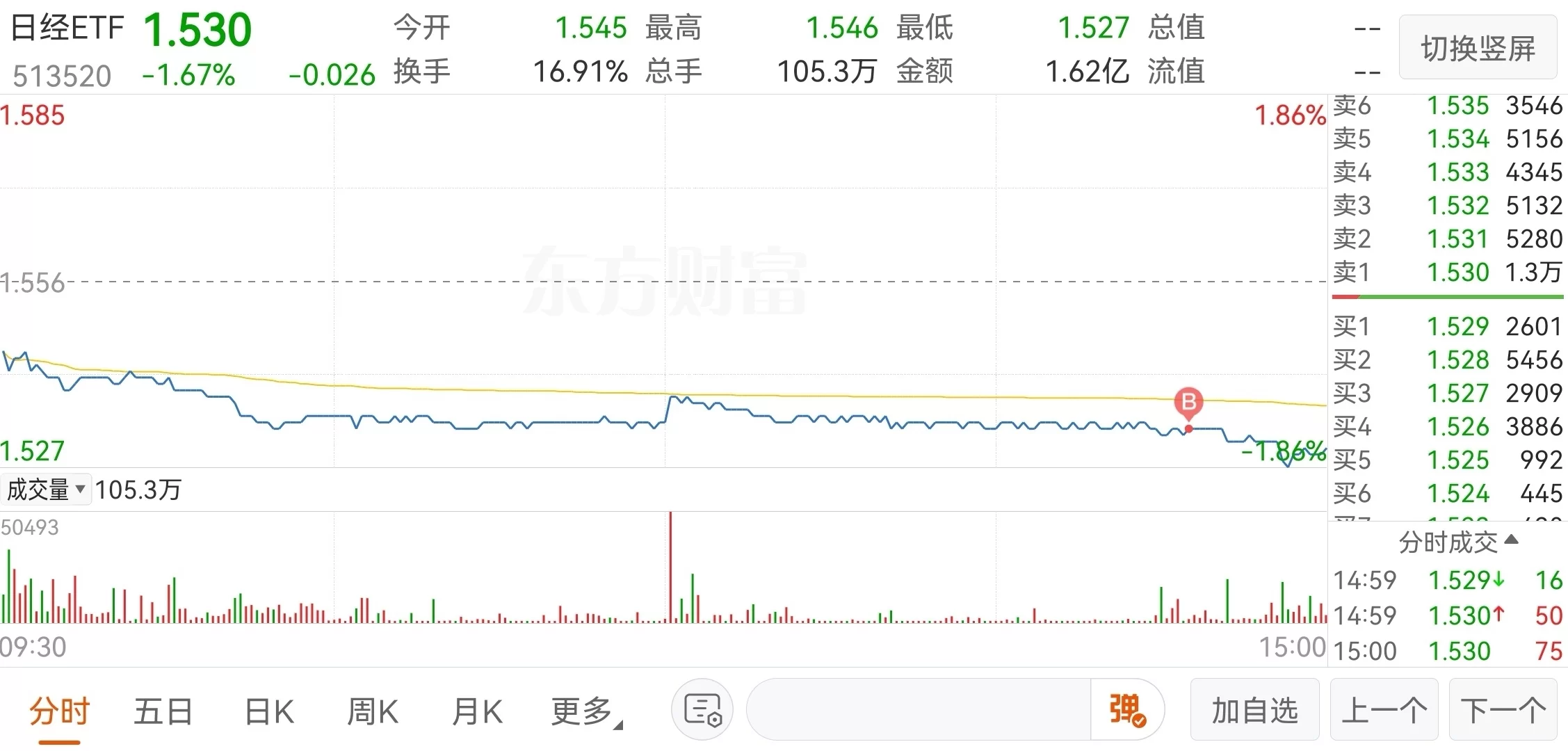 做批发一天能赚多少,利润一般赚几个点?