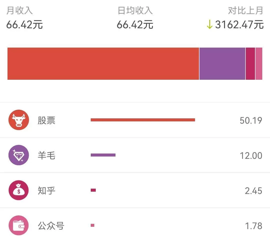 做啥任务能赚钱?有哪些任务能轻松挣点钱?