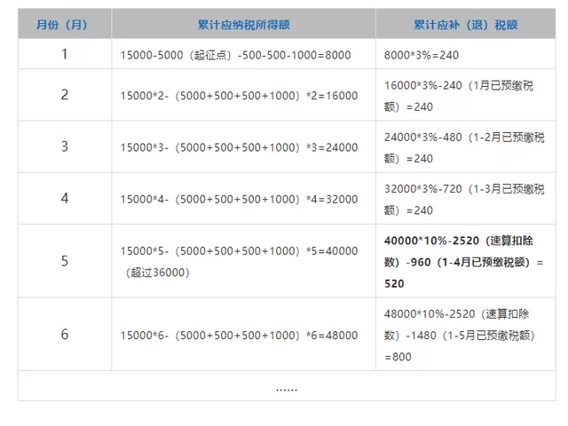 极速打码工具怎么算工资,有什么赚钱技巧?