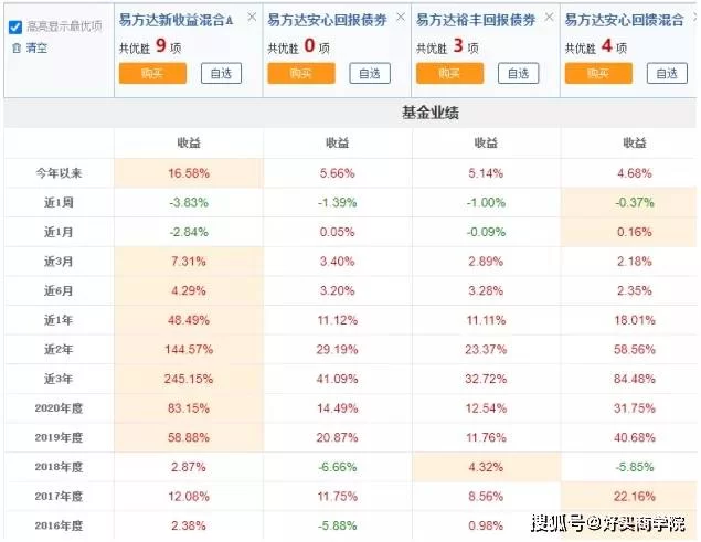 体验广告赚钱靠谱吗,不同类型收益差很多?