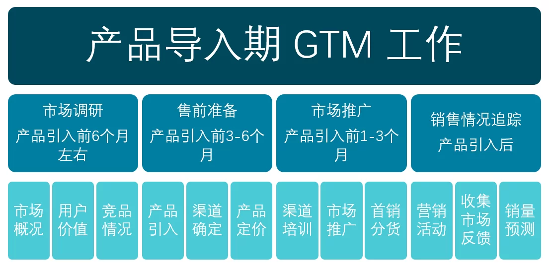 有没有类似gtm调研的赚钱方法,靠谱吗?
